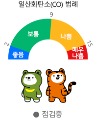 일산화탄소범례