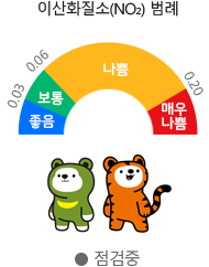 이산화질소범례